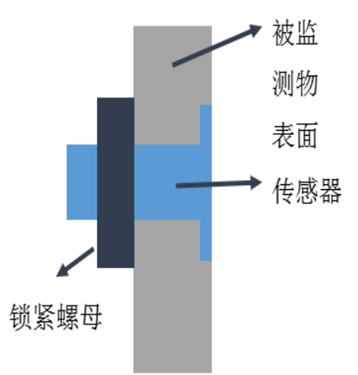 電力積冰檢測(cè)傳感器